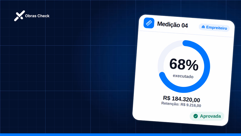 Medição de empreiteiro aprovada no app Obras Check, com 68% executado e retenção calculada